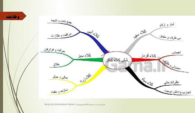 پاورپوینت تدریس کارگاه نوآوری و کارآفرینی | پودمان 1: حل خلاقانه مسئله‌ها- پیش نمایش