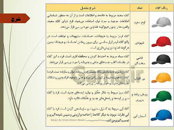 پاورپوینت تدریس کارگاه نوآوری و کارآفرینی | پودمان 1: حل خلاقانه مسئله‌ها- پیش نمایش