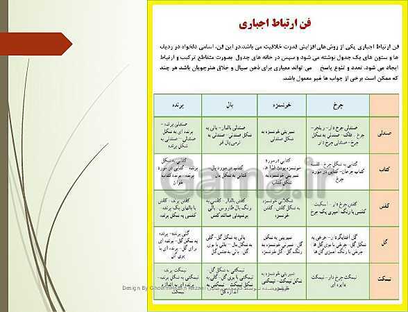 پاورپوینت تدریس کارگاه نوآوری و کارآفرینی | پودمان 1: حل خلاقانه مسئله‌ها- پیش نمایش