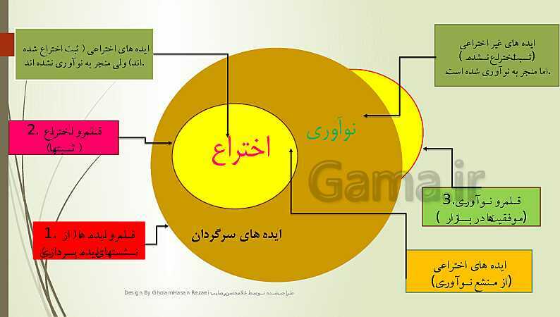 پاورپوینت تدریس کارگاه نوآوری و کارآفرینی | پودمان 1: حل خلاقانه مسئله‌ها- پیش نمایش