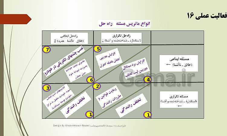 پاورپوینت تدریس کارگاه نوآوری و کارآفرینی | پودمان 1: حل خلاقانه مسئله‌ها- پیش نمایش