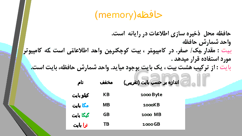 پاورپوینت آموزش مبانی کامپیوتر و سخت افزار های جانبی- پیش نمایش