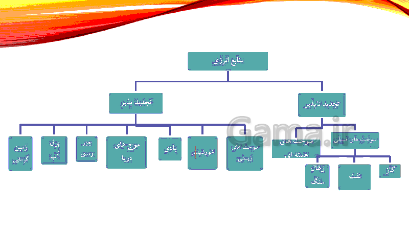 پاورپوینت علوم تجربی کلاس هفتم | فصل نهم: منابع انرژی- پیش نمایش