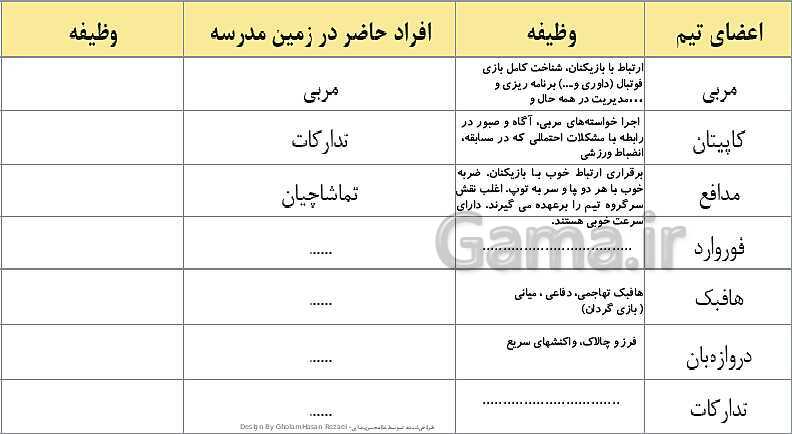 پاورپوینت تدریس کارگاه نوآوری و کارآفرینی | پودمان 3: طراحی کسب‌ و کار- پیش نمایش