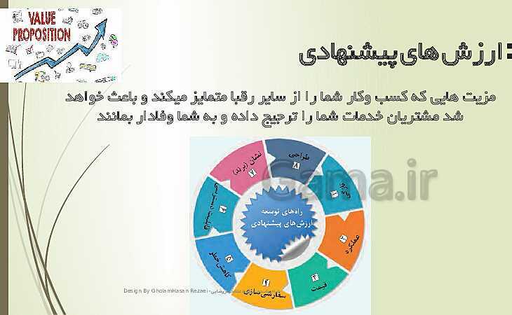 پاورپوینت تدریس کارگاه نوآوری و کارآفرینی | پودمان 3: طراحی کسب‌ و کار- پیش نمایش