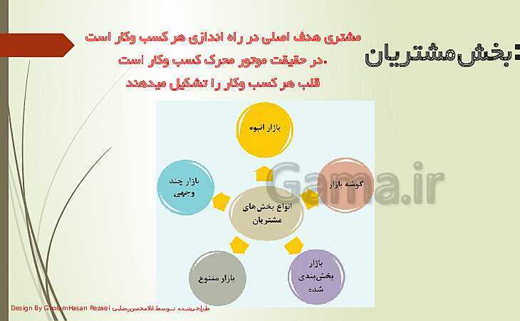 پاورپوینت تدریس کارگاه نوآوری و کارآفرینی | پودمان 3: طراحی کسب‌ و کار- پیش نمایش