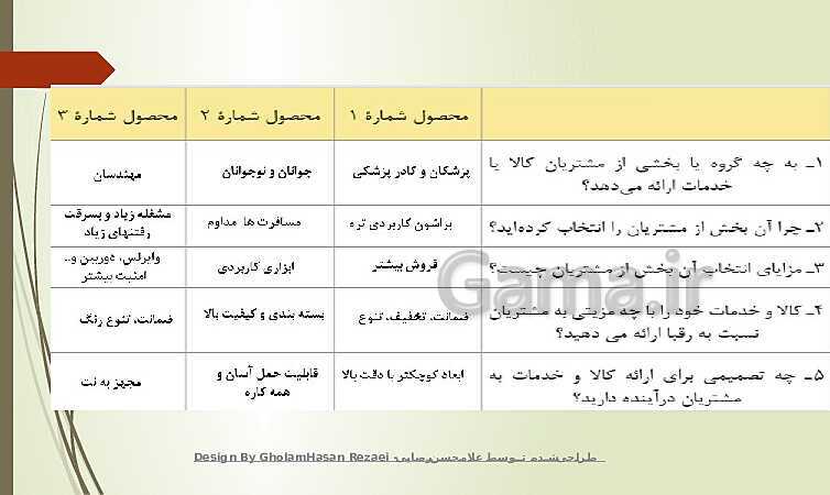 پاورپوینت تدریس کارگاه نوآوری و کارآفرینی | پودمان 3: طراحی کسب‌ و کار- پیش نمایش