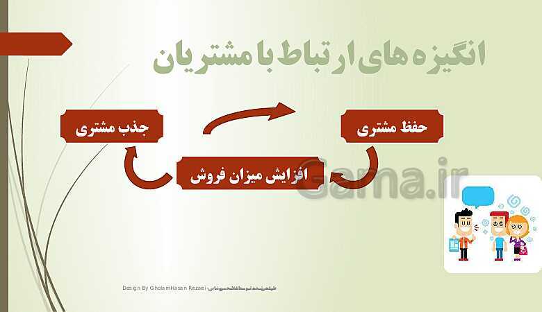 پاورپوینت تدریس کارگاه نوآوری و کارآفرینی | پودمان 3: طراحی کسب‌ و کار- پیش نمایش