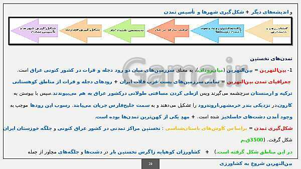 ارائه خلاصه تکنیکی تاریخ (1) دهم انسانی با پاورپوینت- پیش نمایش