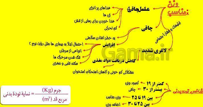 پاورپوینت آموزش کتاب درسی زیست شناسی دهم |  فصل 2: گوارش و جذب مواد- پیش نمایش