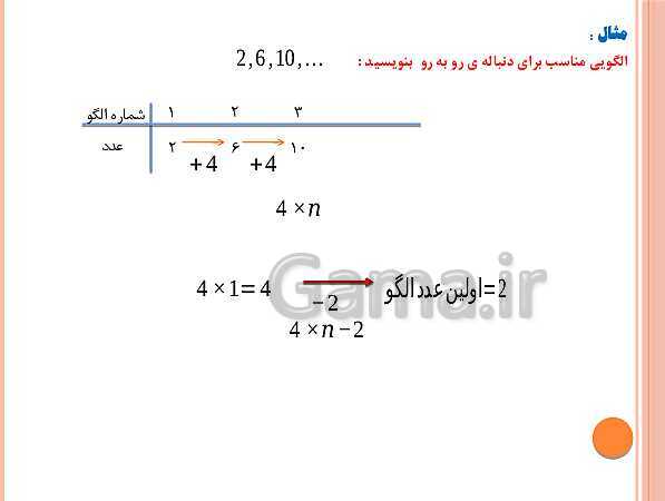 پاورپوینت آموزش فصل 3 | درس اول تا سوم- پیش نمایش