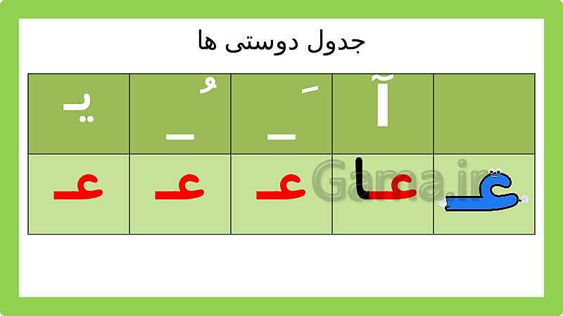 پاورپوینت فارسی و نگارش اول ابتدائی | تدریس نشانه‌ی ع- پیش نمایش