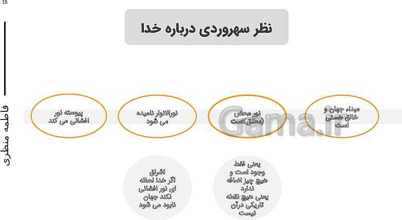 پاورپوینت آموزش درس 10: دوره میانی- پیش نمایش