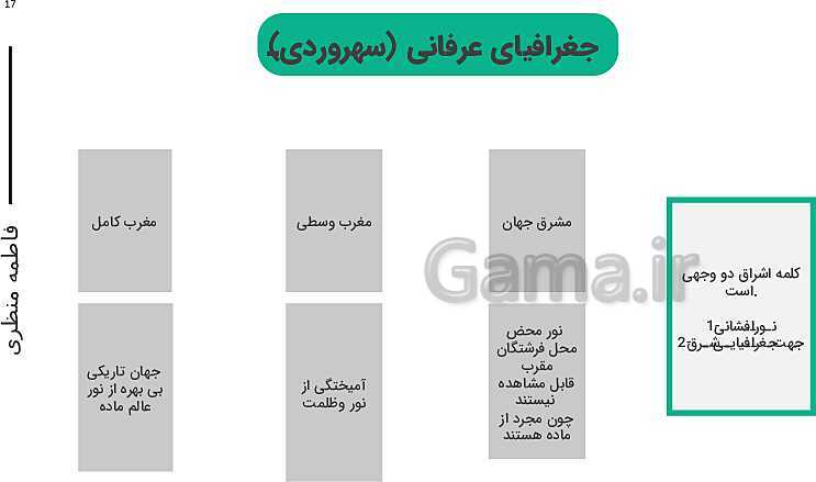 پاورپوینت آموزش درس 10: دوره میانی- پیش نمایش