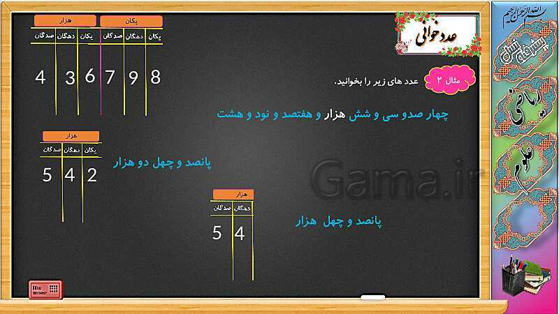 پاورپوینت آموزش ریاضی چهارم دبستان | درس 1: عدد نویسی- پیش نمایش