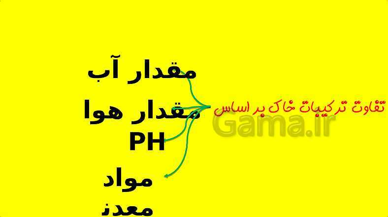 پاورپوینت آموزش کتاب درسی زیست شناسی دهم | فصل 7: جذب و انتقال مواد در گیاهان- پیش نمایش