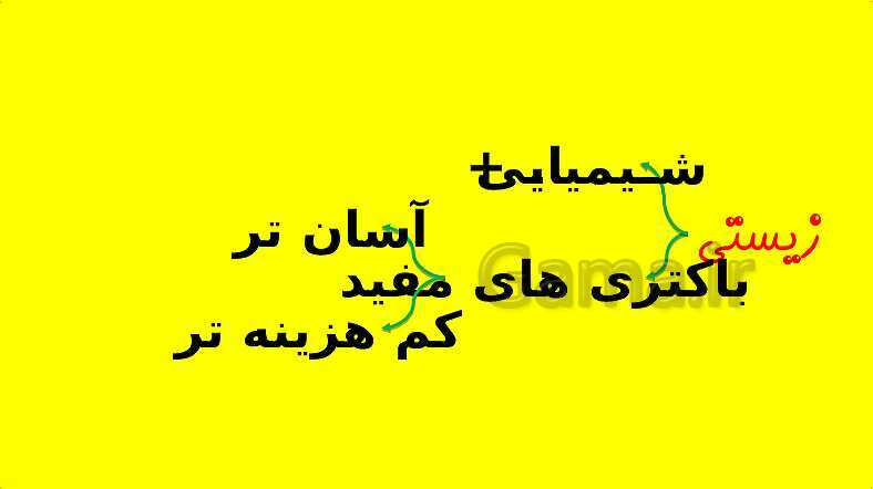 پاورپوینت آموزش کتاب درسی زیست شناسی دهم | فصل 7: جذب و انتقال مواد در گیاهان- پیش نمایش