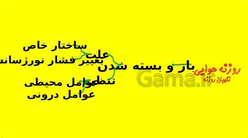 پاورپوینت آموزش کتاب درسی زیست شناسی دهم | فصل 7: جذب و انتقال مواد در گیاهان- پیش نمایش