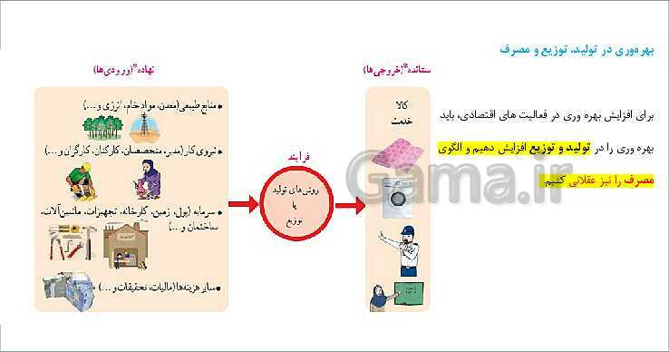 پاورپوینت آموزش مطالعات اجتماعی نهم | درس 23: بهره وری چیست؟- پیش نمایش