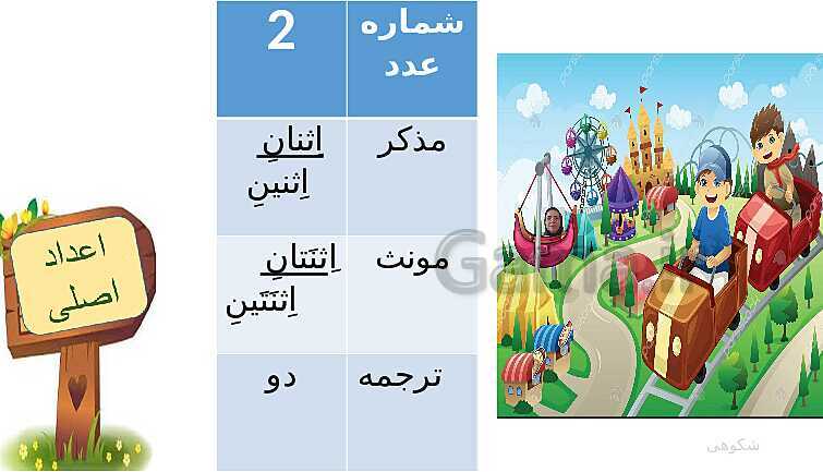 اعداد اصلی، معدود و اعداد ترتیبی در عربی دهم- پیش نمایش