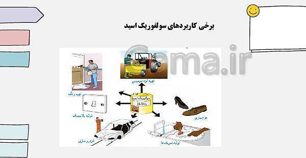 تدریس فصل اول: مواد و نقش آنها در زندگی | علوم نهم- پیش نمایش