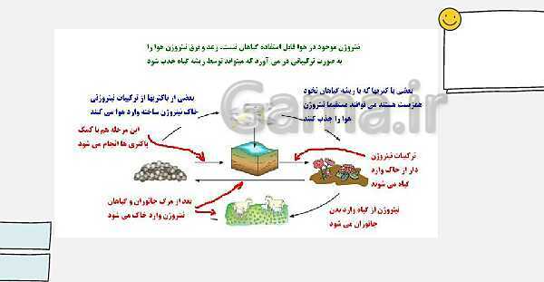 تدریس فصل اول: مواد و نقش آنها در زندگی | علوم نهم- پیش نمایش