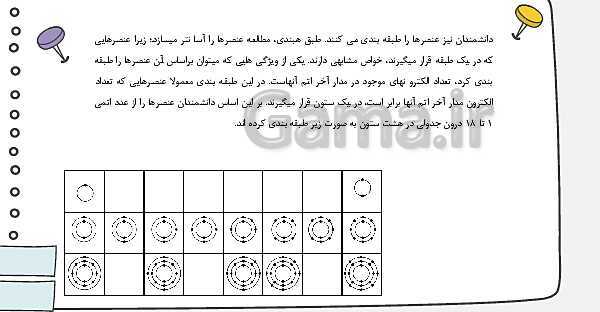 تدریس فصل اول: مواد و نقش آنها در زندگی | علوم نهم- پیش نمایش