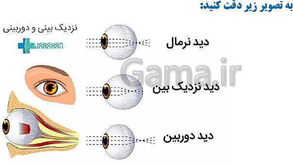 پاورپوینت درس 6: چه خبر 1 (بینایی و شنوایی)؟- پیش نمایش