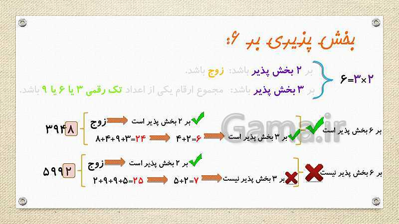 پاورپوینت تدریس ریاضی ششم ابتدائی | بخش‌پذیری بر اعداد 1 تا 15- پیش نمایش