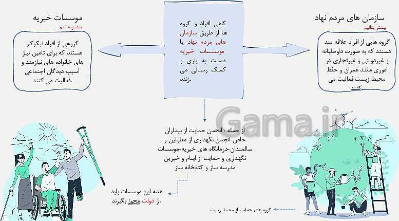 پاورپوینت تدریس خلاق درس 2: تعاون (2)- پیش نمایش