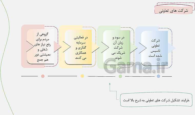 پاورپوینت تدریس خلاق درس 2: تعاون (2)- پیش نمایش