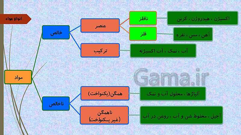 پاورپوینت درس سوم علوم تجربی ششم دبستان | کارخانه کاغذسازی- پیش نمایش