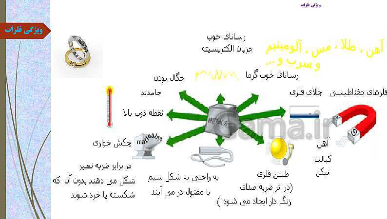 پاورپوینت درس سوم علوم تجربی ششم دبستان | کارخانه کاغذسازی- پیش نمایش