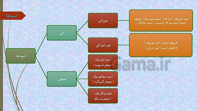 پاورپوینت درس سوم علوم تجربی ششم دبستان | کارخانه کاغذسازی- پیش نمایش