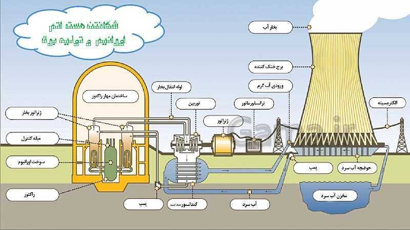 پاورپوینت آموزش درس 8: انرژی را بهتر مصرف کنیم | مطالعات ششم دبستان- پیش نمایش