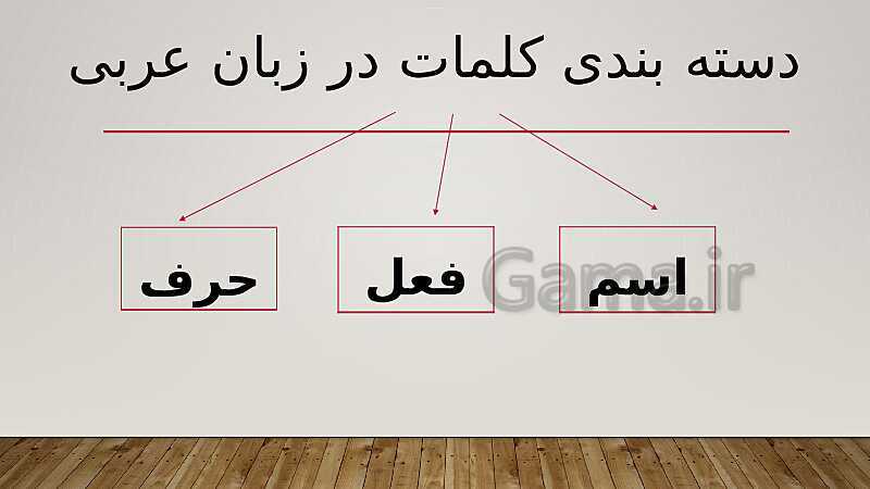 آموزش قواعد درس اول | قسمت 1: انواع کلمه و اسم از نظر جنس- پیش نمایش