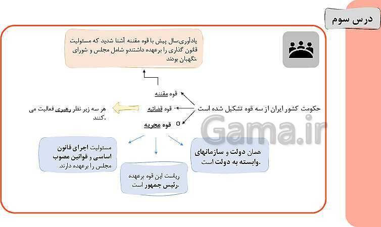 پاورپوینت تدریس خلاق درس 3: ساختار و تشکیلات دولت- پیش نمایش