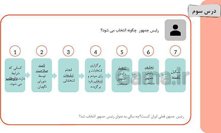 پاورپوینت تدریس خلاق درس 3: ساختار و تشکیلات دولت- پیش نمایش