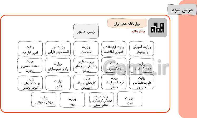 پاورپوینت تدریس خلاق درس 3: ساختار و تشکیلات دولت- پیش نمایش