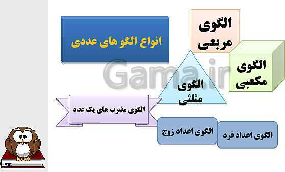 پاورپوینت الگوهای عددی و بخش‌پذیری- پیش نمایش