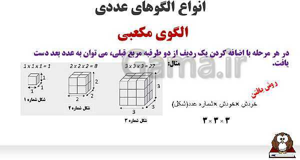 پاورپوینت الگوهای عددی و بخش‌پذیری- پیش نمایش