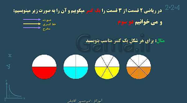 پاورپوینت آموزش و تمرین فصل 2: کسر | ریاضی ششم دبستان- پیش نمایش