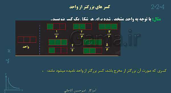 پاورپوینت آموزش و تمرین فصل 2: کسر | ریاضی ششم دبستان- پیش نمایش