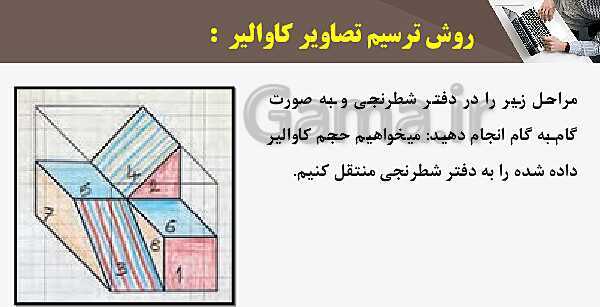 پاورپوینت پودمان 3: ترسیم سه نما و حجم | درس نقشه کشی فنی رایانه‌ای پایه دهم شاخه فنی- پیش نمایش