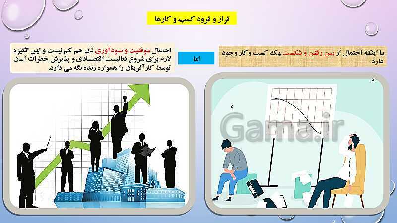 پاورپوینت اقتصاد دهم | درس 1: کسب و کار و کارآفرینی- پیش نمایش