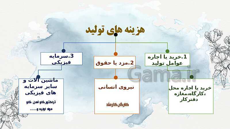 پاورپوینت درس 1: کسب و کار و کارآفرینی | اقتصاد دهم انسانی- پیش نمایش