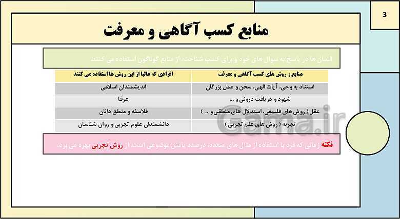 پاورپوینت درس 1: روان شناسی (تعریف و روش مورد مطالعه) | روانشناسی یازدهم دبیرستان- پیش نمایش