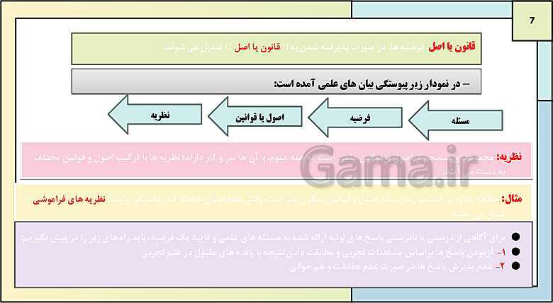 پاورپوینت درس 1: روان شناسی (تعریف و روش مورد مطالعه) | روانشناسی یازدهم دبیرستان- پیش نمایش