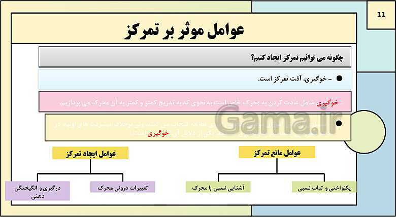 پاورپوینت درس 3: احساس، توجه و ادراک | روانشناسی یازدهم دبیرستان- پیش نمایش