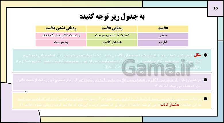 پاورپوینت درس 3: احساس، توجه و ادراک | روانشناسی یازدهم دبیرستان- پیش نمایش